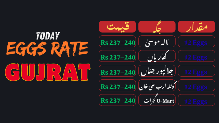 Today White Eggs Rate in District Gujrat